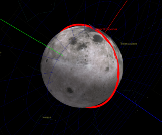 Lunar orbital modelling